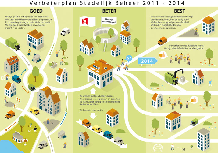 Verbeterplan (ism Loek Weijts) - Gemeente Leiden