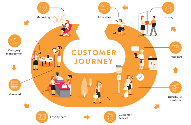 Customer Journey - Broad Horizon